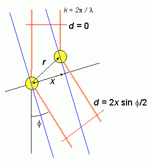 diffraction3d.png(3858 byte)