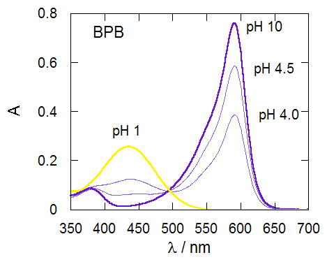 FIG12A