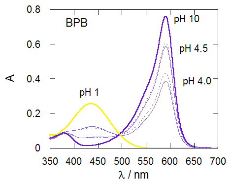 fig22a