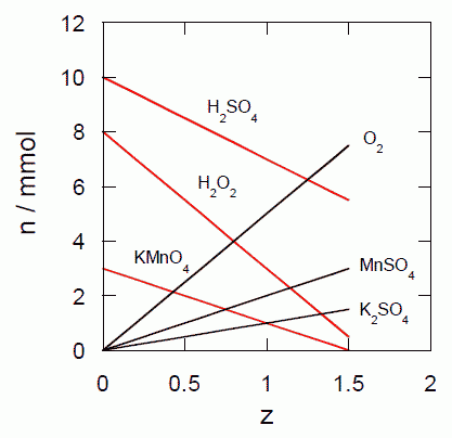 STFIG0201